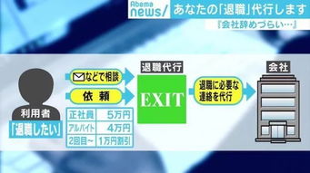 日本辭職代理服務(wù)火爆 上班族跳槽為何如此艱難？