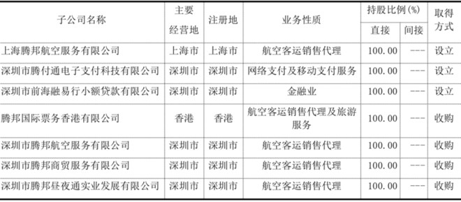 騰邦國際資金鏈斷裂的深層邏輯 票務(wù)代理服務(wù)的脆弱性分析